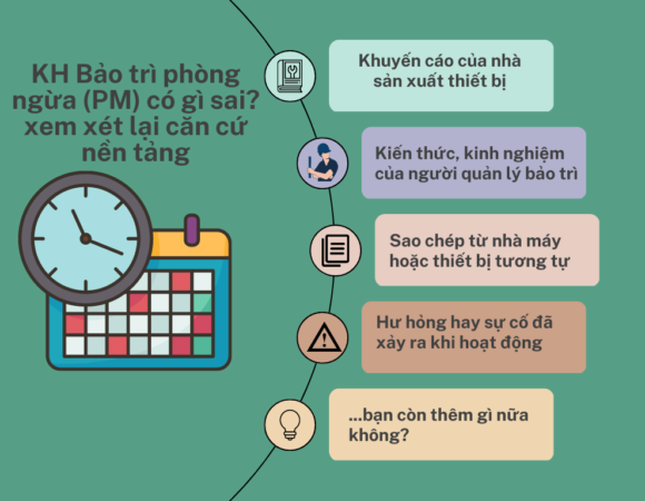 Kế hoạch bảo trì phòng ngừa xây dựng trên cơ sở nào?