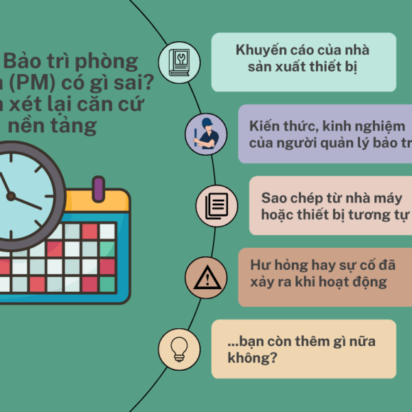 Kế hoạch bảo trì phòng ngừa xây dựng trên cơ sở nào?