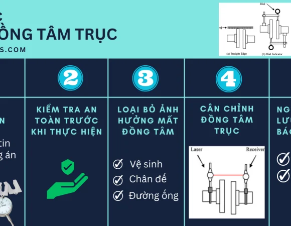 5 Bước Cân đồng tâm trục coupling