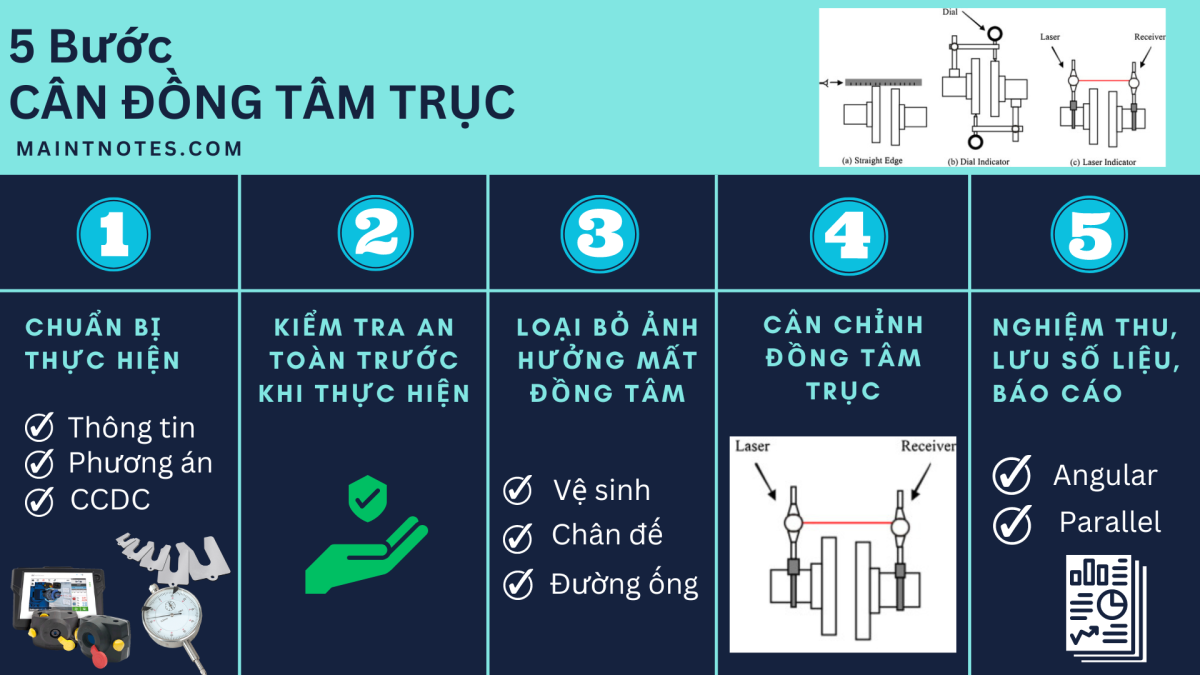 5 Bước Cân đồng tâm trục coupling
