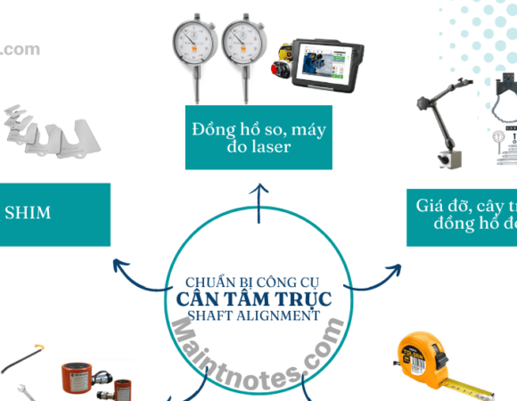 Cân đồng tâm trục: Chuẩn bị dụng cụ