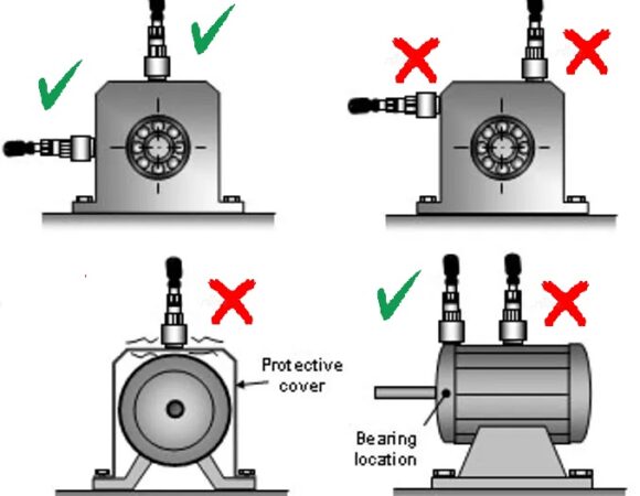 Muốn phân tích Rung động cần lấy dữ liệu đúng