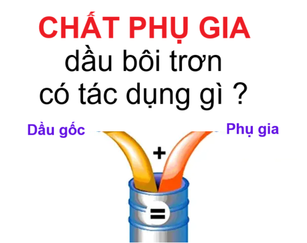 Chất phụ gia dầu bôi trơn