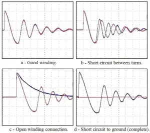 Surge Test kiểm tra tình trạng cuộn dây