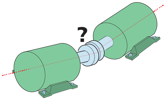 SÁCH CĂN CHỈNH ĐỒNG TRỤC – CHƯƠNG 2: BIỂU THỊ SỰ CĂN CHỈNH