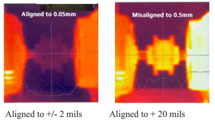 Sách Căn Chỉnh Đồng Trục – Chương 7 Laser Shaft Alignment Case Study