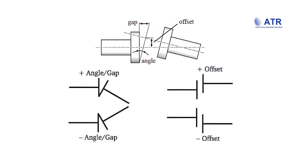 Handbook kỹ thuật cân chỉnh đồng tâm trục thiết bị quay 7