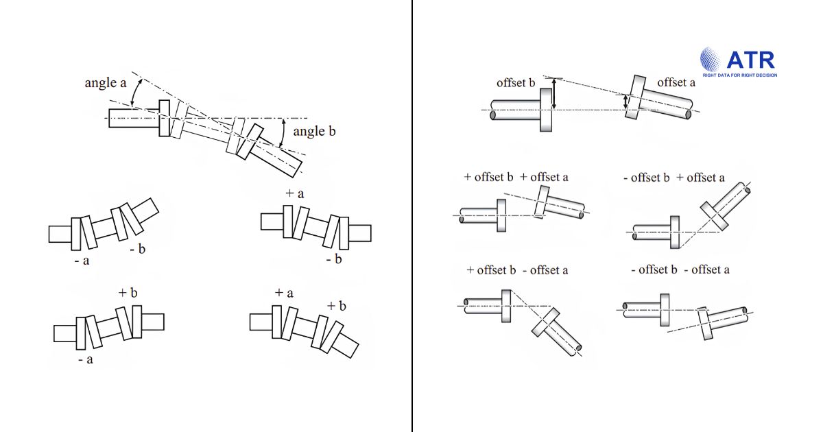 Handbook kỹ thuật cân chỉnh đồng tâm trục thiết bị quay 8